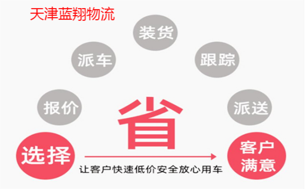 廊坊到平邑物流公司_物流專線價(jià)格_廊坊至平邑貨運(yùn)電話